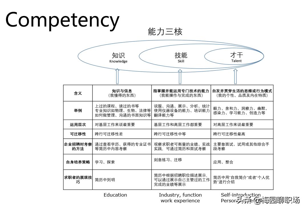 顶级商学院mba申请条件,顶尖商学院mba申请