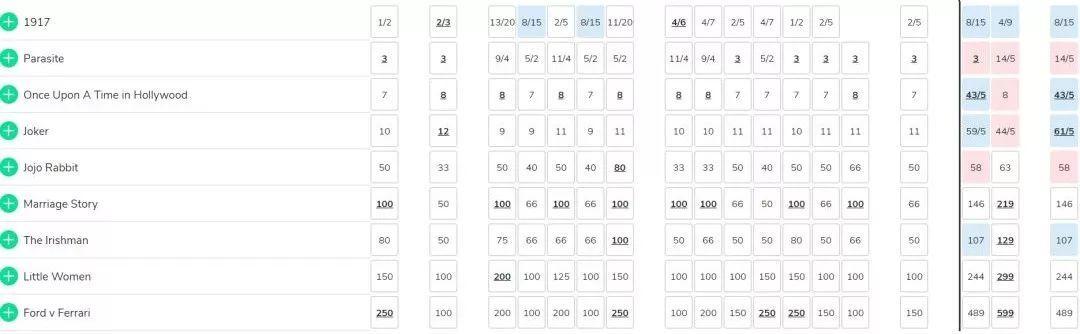 全球都在等的直播,全世界都在等待这一天的到来