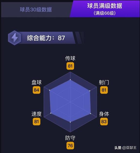 实况足球里的荷兰门将,实况足球六边形战士