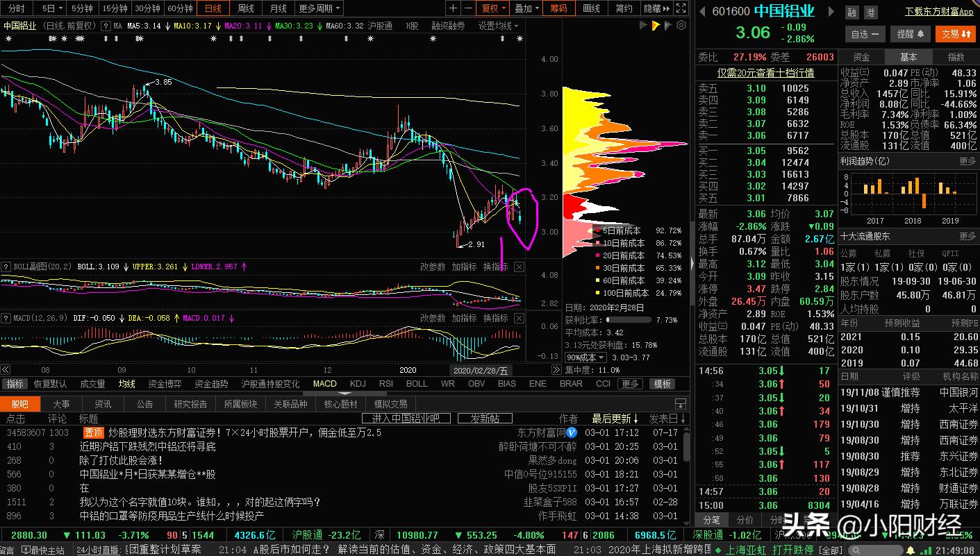 选股先看安全边际,选股基本面看哪些指标
