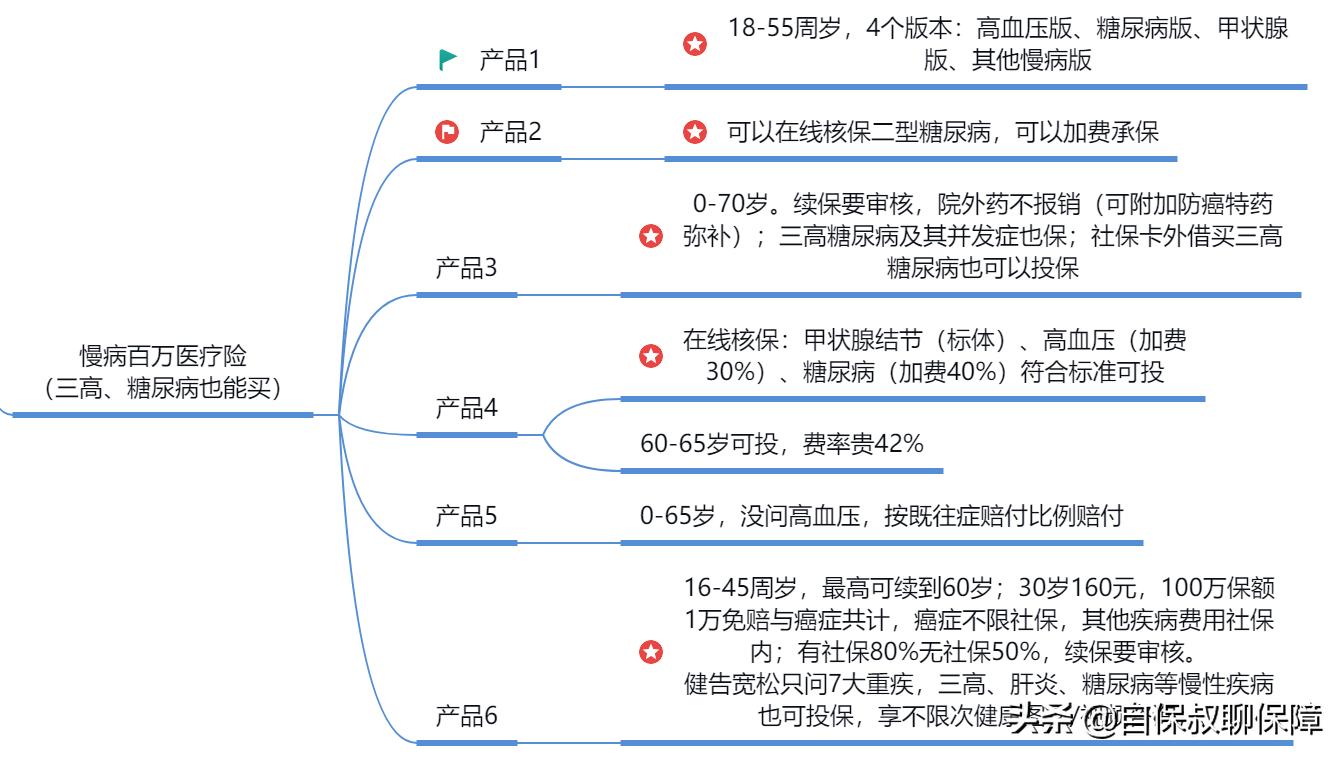 农村父母没有保险以后看病怎么办,生病住院没有社保没有新农合