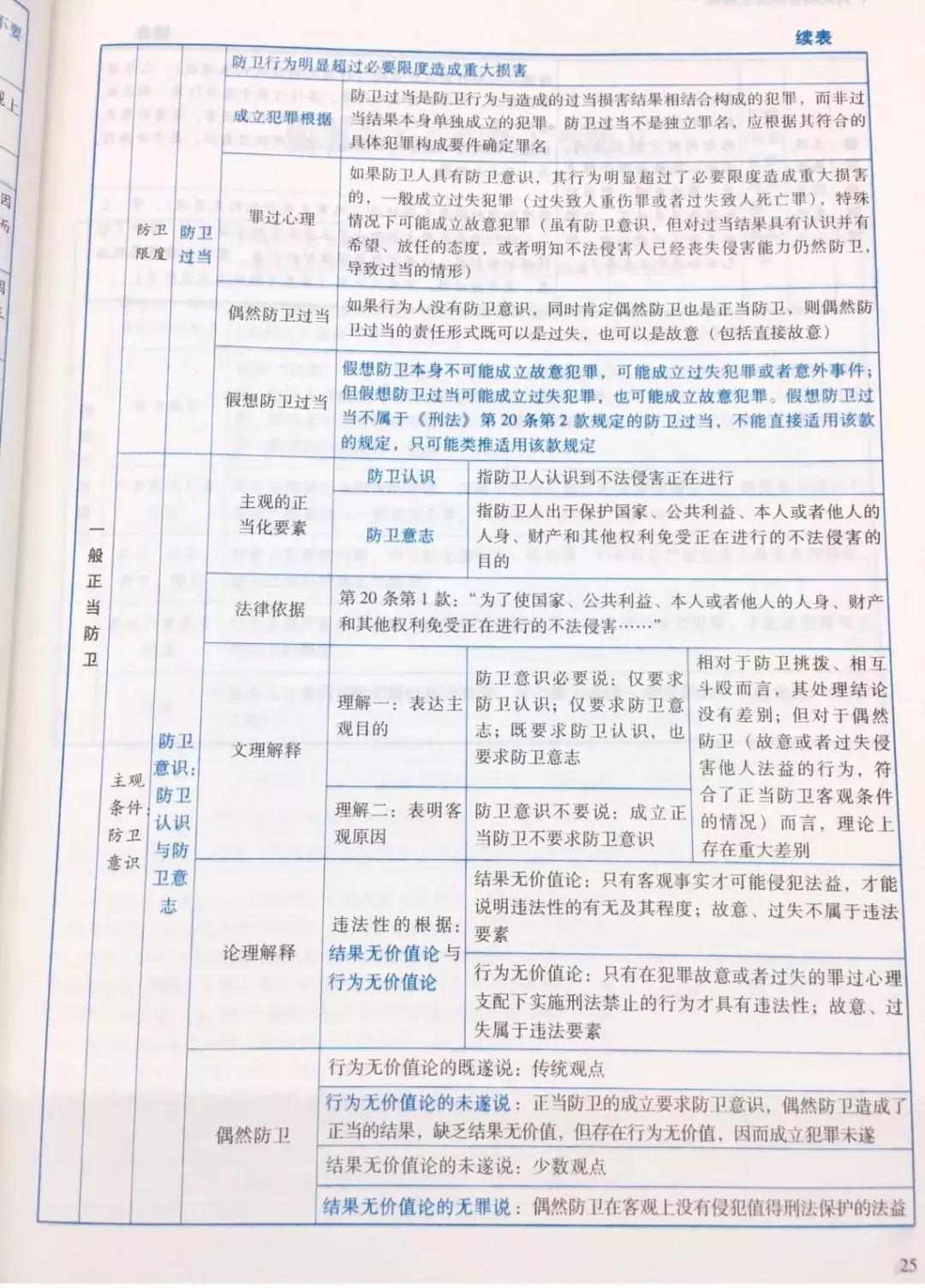 法考冲刺必看！2019蒋四金复习计划背诵书单来了