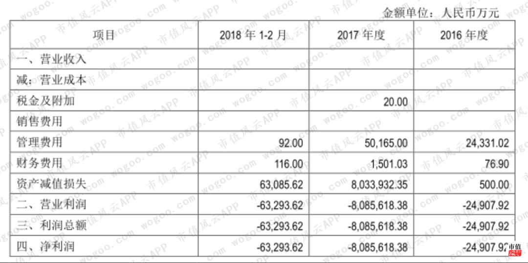 迷失在房地产黄金时代：绿景控股，10年不拿地，靠倒腾子公司保壳