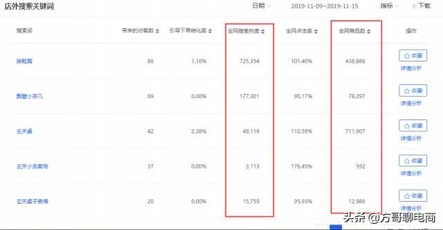 开网店如何找货源渠道,开网店货源怎么找到