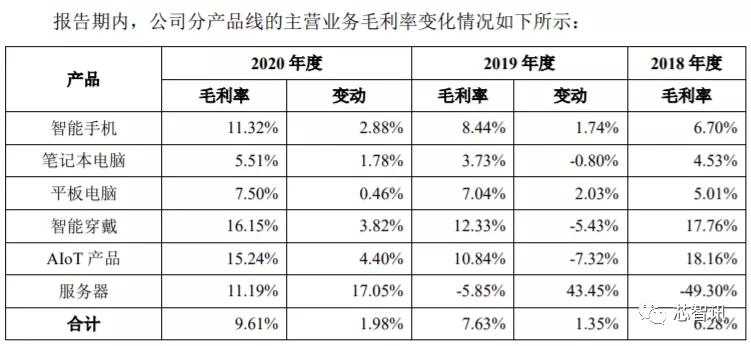 华勤科技科创板,华勤科创板