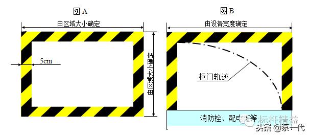 生产车间划线国家标准,工厂划线及标识管理要求附案例