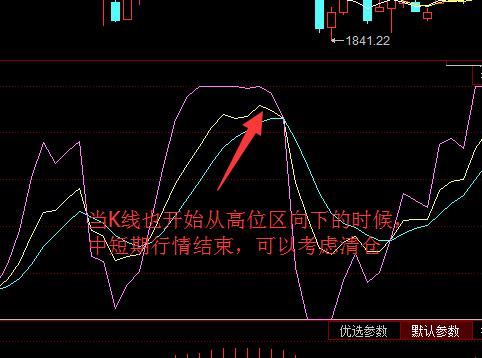 从零到一彻底理解kdj,kdj的详细图解和相关指示意义