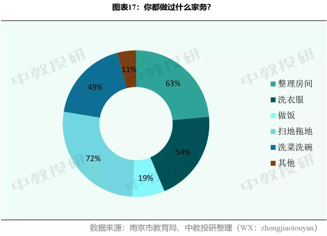 中学生居家在线学习生活调查问卷,关于小学生居家上网课调查问卷
