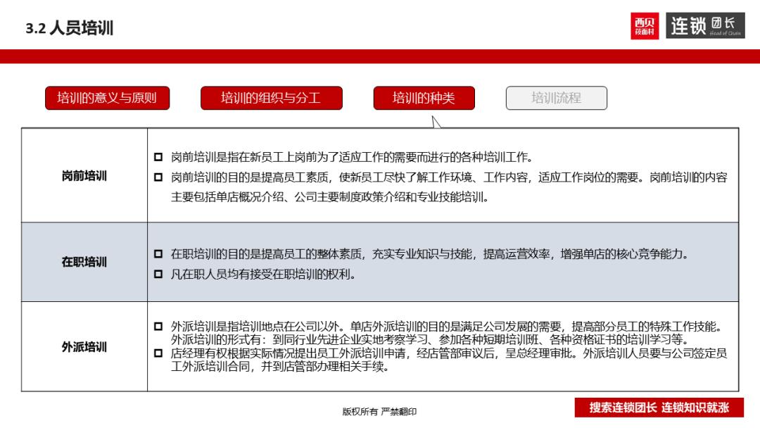 西贝运营手册,西贝单店运营手册