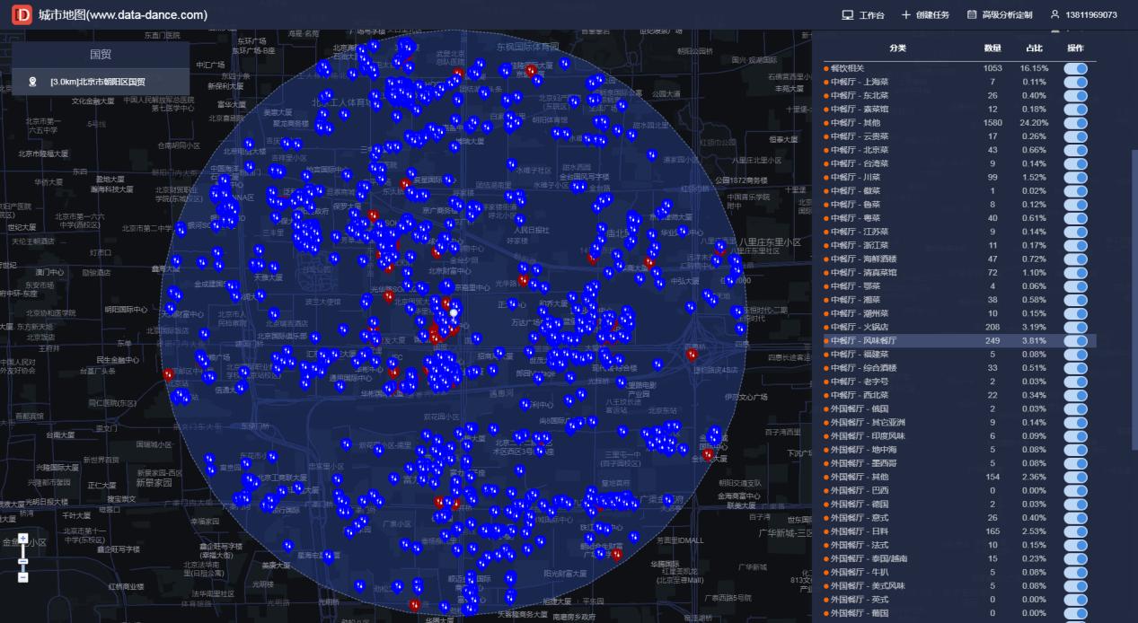 选址和商圈分析软件,什么软件可以看附近的商圈数据