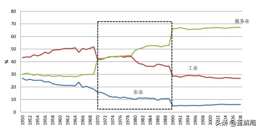 巴西近三年经济状况,巴西丢掉实体经济的例子