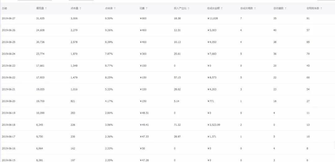 淘宝天猫电商如何打造爆款,淘宝天猫爆款运营教程