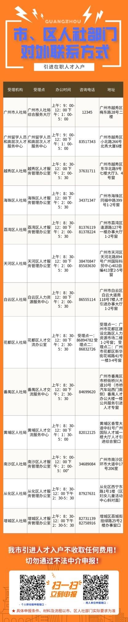 广东省人才入户网上申请流程,广州人才入户个人申请详细流程