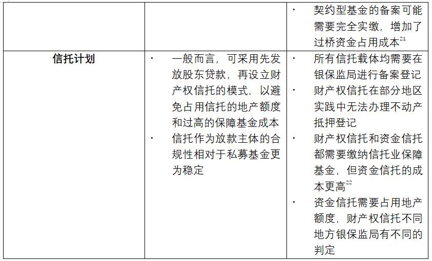 证券化较真|烧脑的类REITs股债结构,万变不离其宗