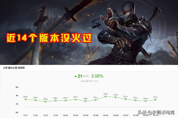 lol巅峰期最短的职业上单,lol最弱英雄单人路