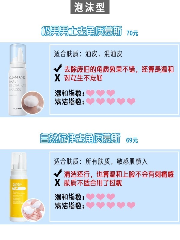 皮肤干敏起皮护肤用什么,皮肤粗糙暗沉用什么药膏