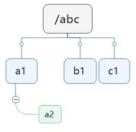 linux学习笔记：rmdir删除目录命令实验汇总