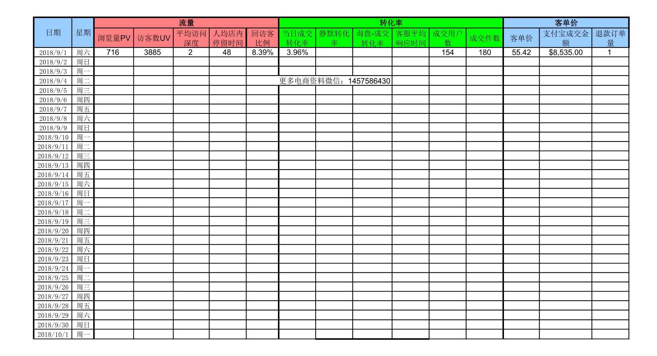 电商excel数据透视表,电商服饰统计表格怎么做