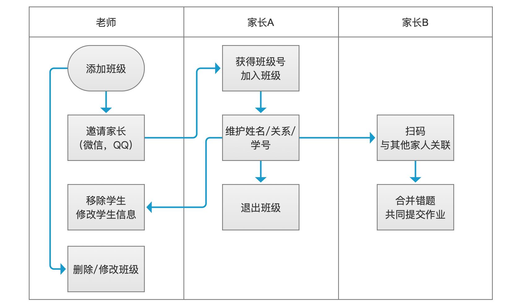 教育教学如何建立师生关系,教育如何和营销联系起来