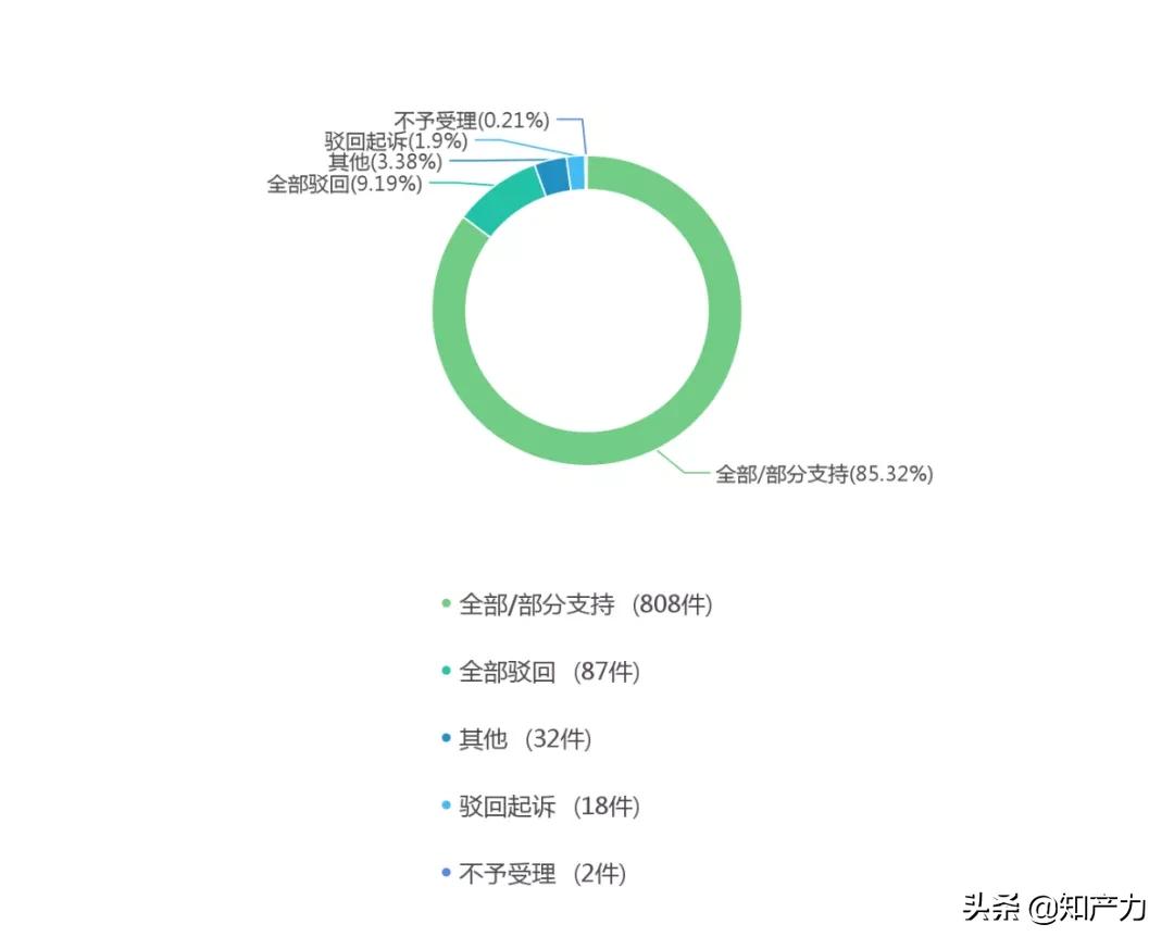 进口食品无中文标签赔偿原告败诉,进口食品没有中文标识被罚款