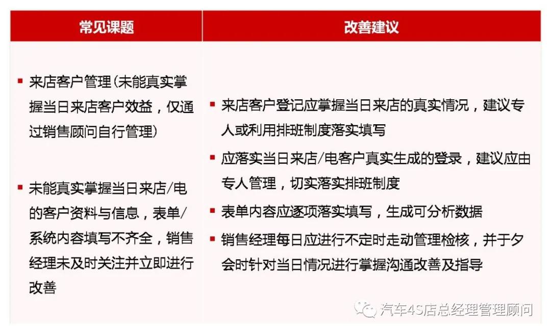 4s店销售团队管理流程与系统,4s店销售部管理计划