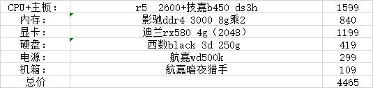 2021年1月装机配置推荐,12月装机配置推荐性价比最高
