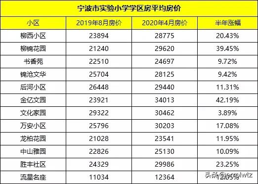 扒一扒校园事,宁波市实验小学简介