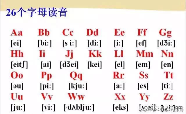 英语音标学会了怎么拼读,英语音标学了怎么用