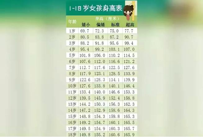 身高标准表你家孩子达标了吗,你家孩子身高达标了么
