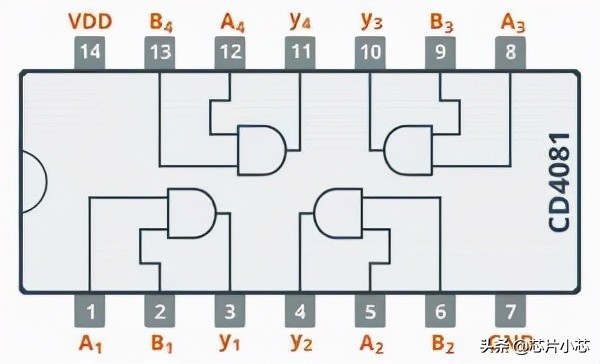数字逻辑门电路知识引入,逻辑门与组合电路