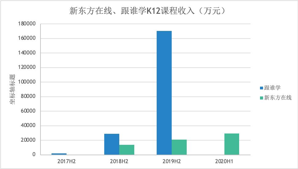 网络教培未来的航母，新东方在线全面分析（一）