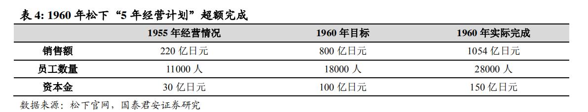 日本家电到底是没落还是转型,日本家电还有未来