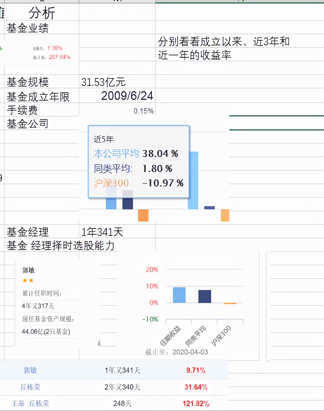 如何快速获取投资本金,本金很少怎么投资