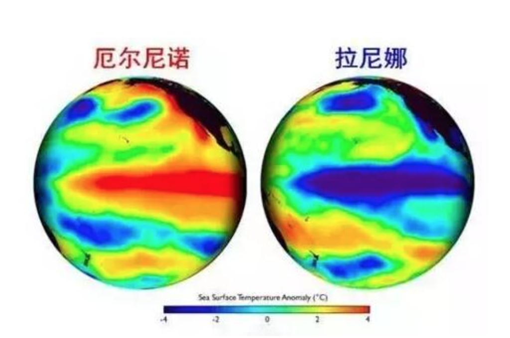 拉尼娜全球变暖冬天变更冷夏天热,全球变暖与拉尼娜