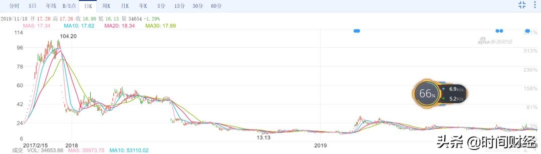 董事长CEO组团辞职？宣亚国际两度“蛇吞象”失败曾踩雷斐讯乐视
