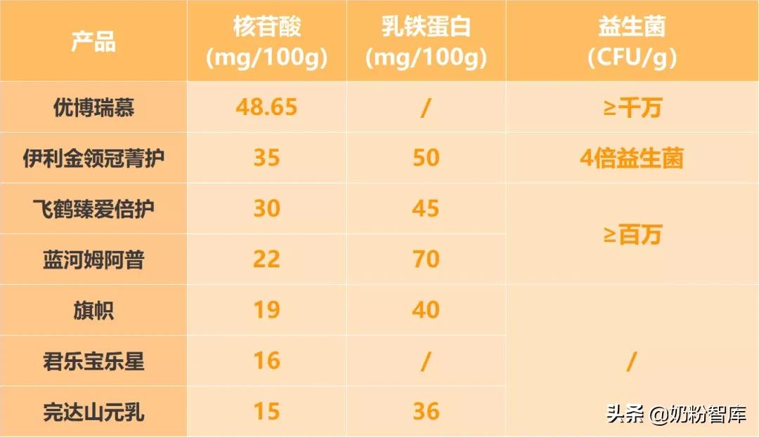 飞鹤君乐宝金领冠2段哪个好,飞鹤金领冠君乐宝哪个好