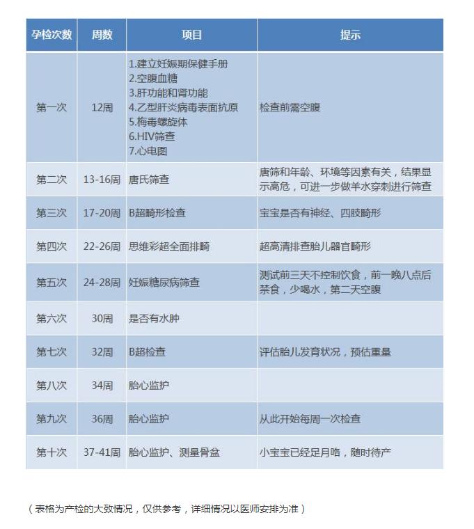 怕胎儿畸形应做哪些检查,怕胎儿有问题还可以做什么检查