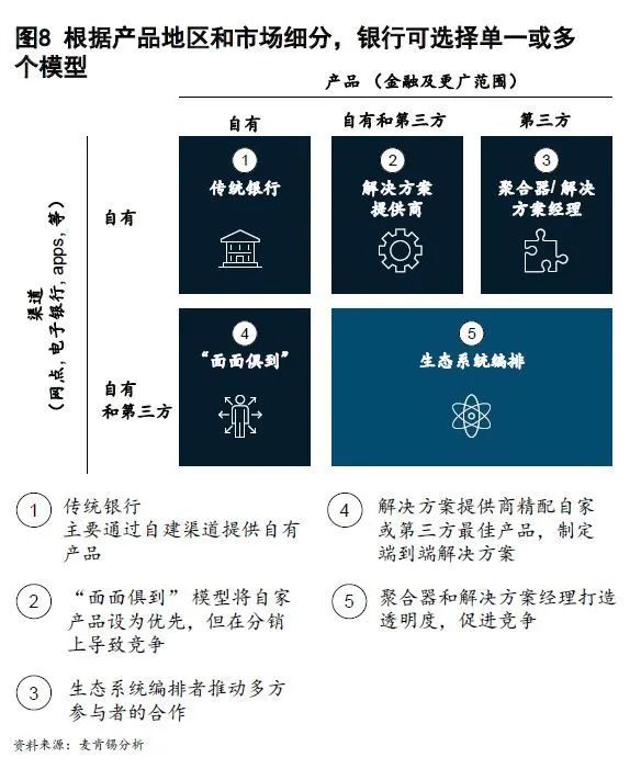 国际视窗|麦肯锡CEO季刊众擎易举—公司银行业务进入生态新时代