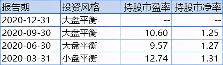 5只场内基金,10只低估值蓝筹基金一览表