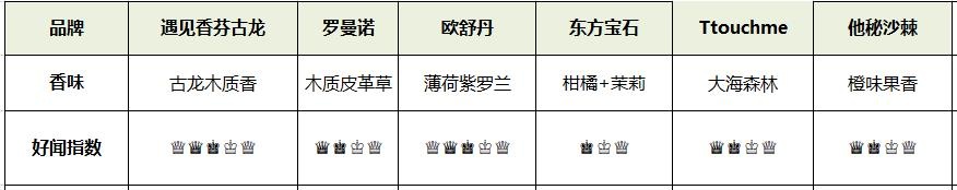 沐浴露推荐留香持久香水味,香氛沐浴露推荐持久留香