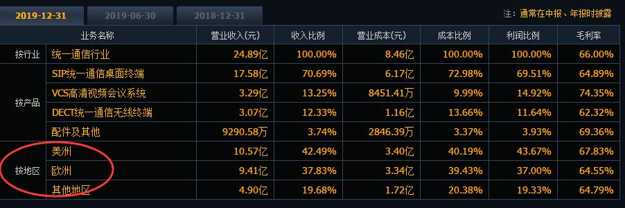 对亿联网络涉嫌造假的简单看法,亿联网络剖析