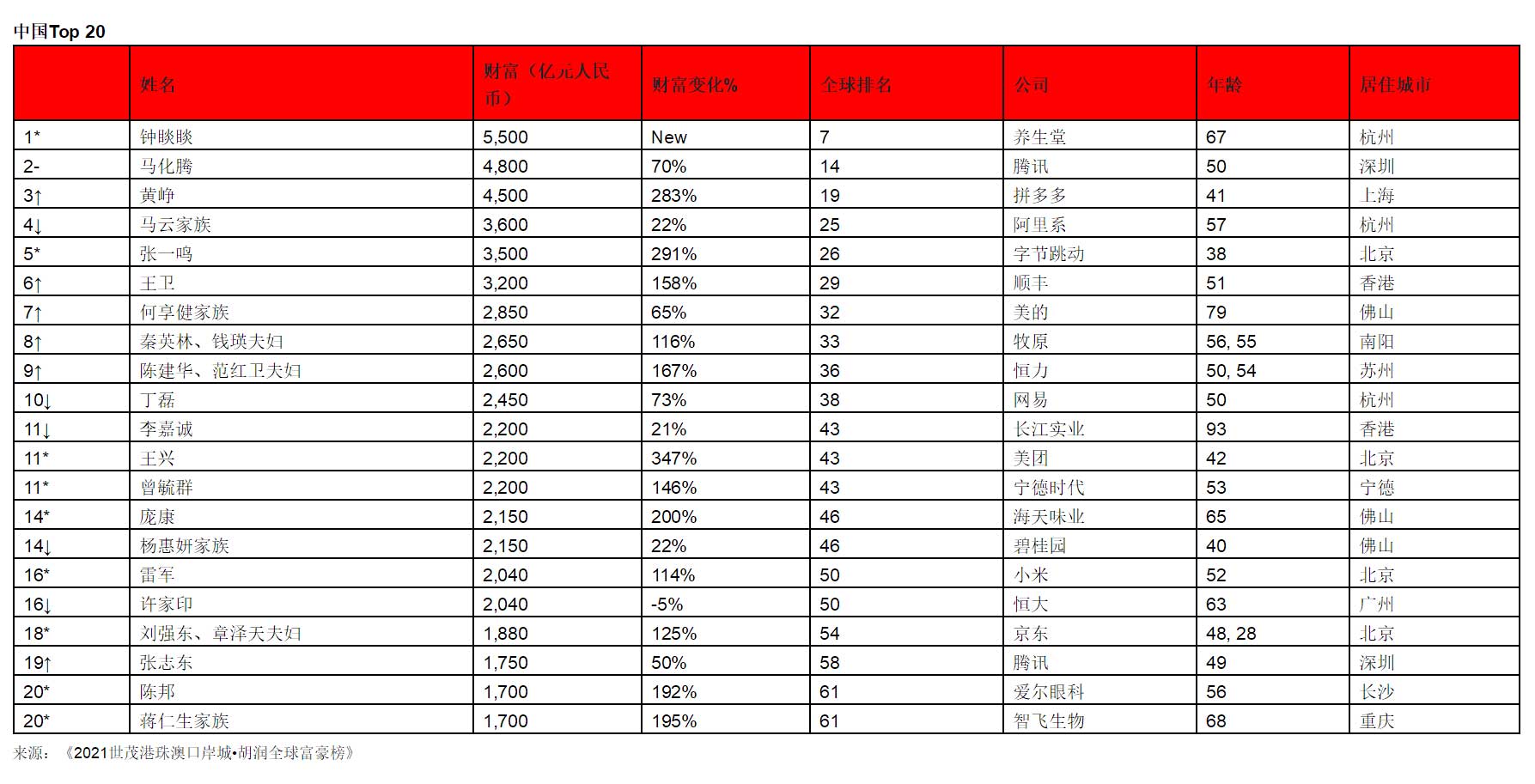 李嘉诚和钟睒睒的实际资产对比,中国首富钟睒睒对比李嘉诚家族