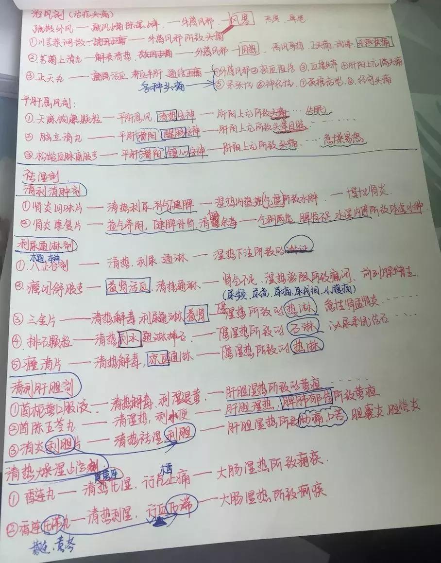 执业药师中药一专业知识视频,中药执业药师药二必背知识点