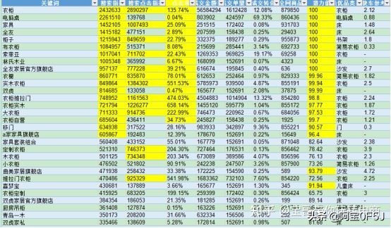 京东快车如何查询关键词平均出价,京东快车关键词匹配方式如何设置