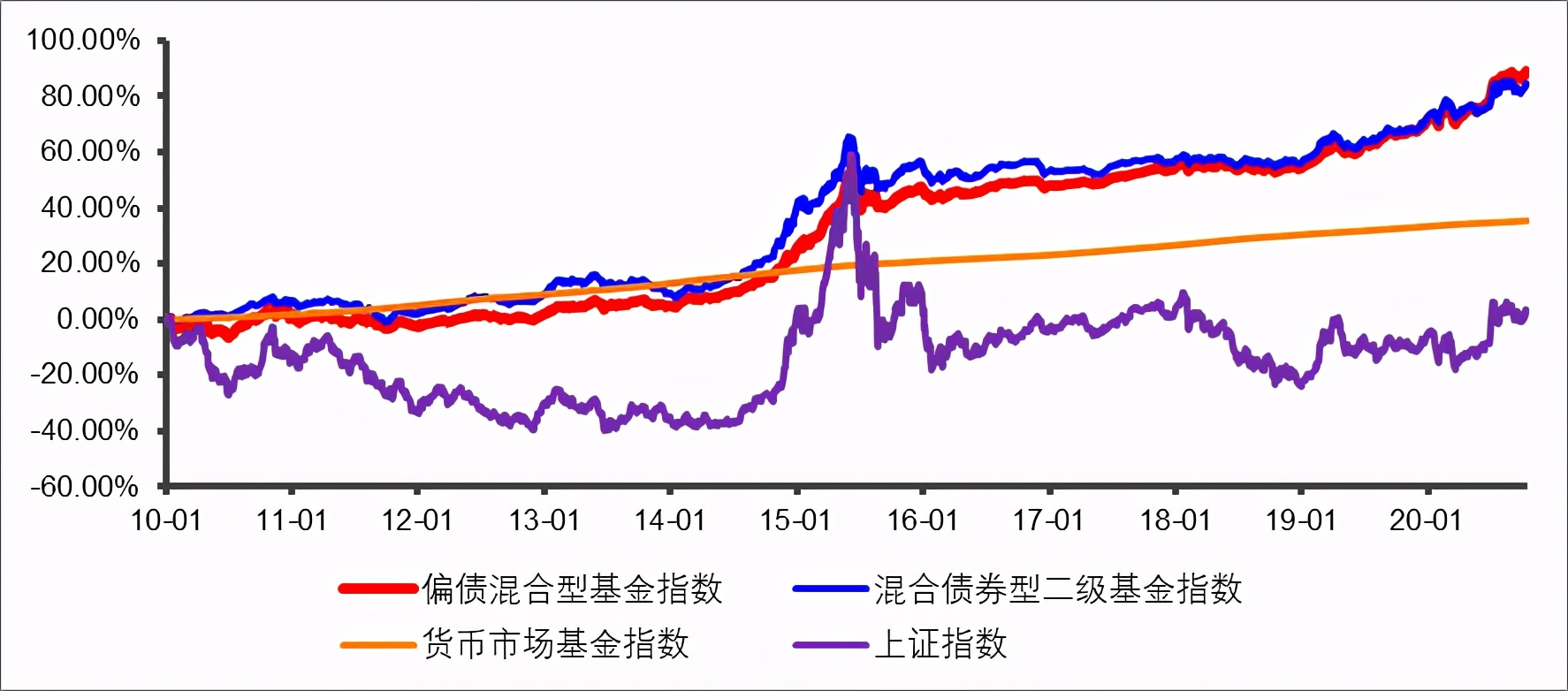 理财固收增强类型风险大,理财新产品推荐