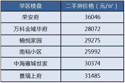 2023年有哪些新学校投入使用,2023年投入使用的新学校