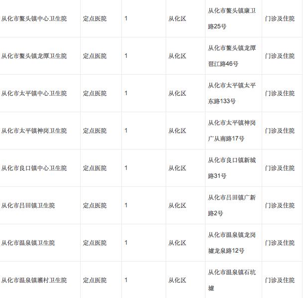 广州怀孕什么时候办理生育登记,广州生育定点后能转医院吗