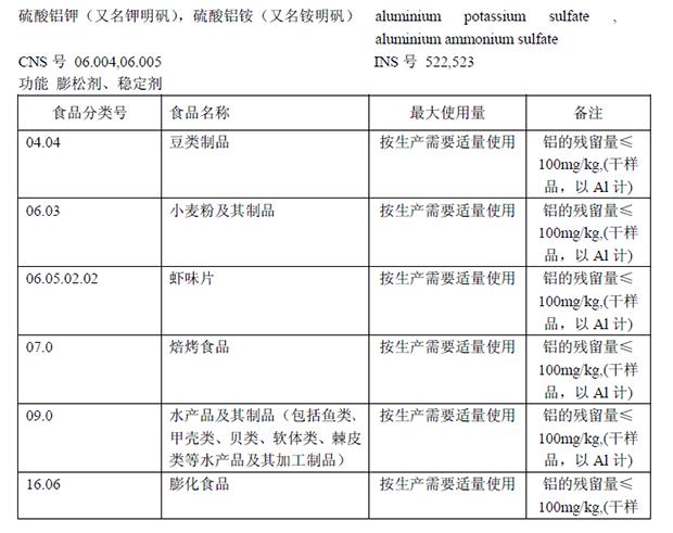 油条含明矾的标准,油条使用明矾会铝超标吗