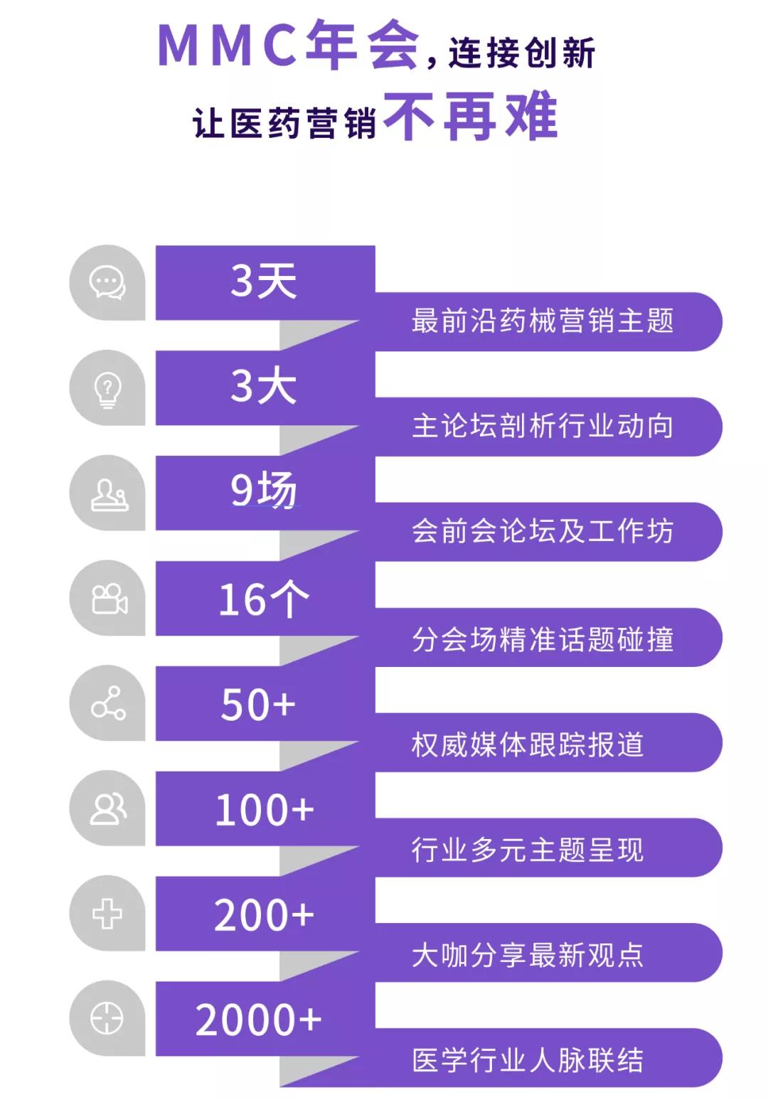 医药营销发展趋势,医药行业营销探索与优秀品种解读