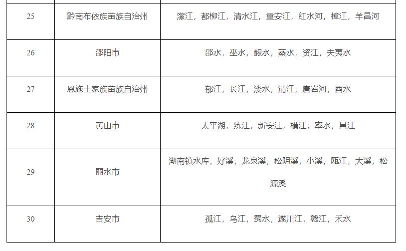 中国哪里的水质最好柳州排名第一,柳州水质蝉联全国第一